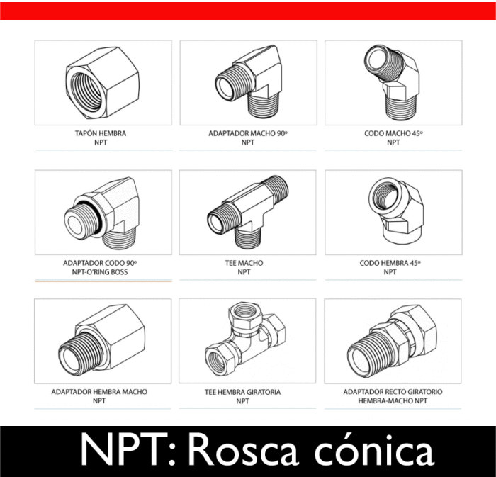 NPT: Rosca cónica