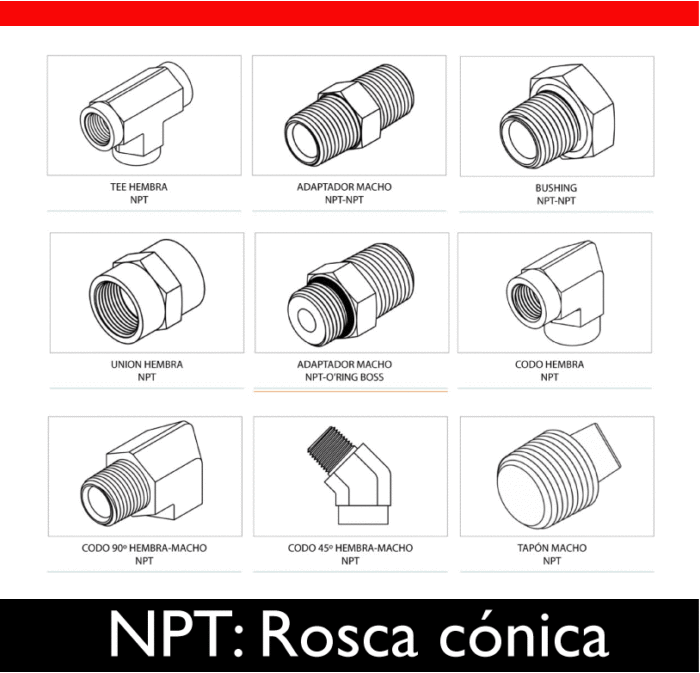 NPT: Rosca cónica