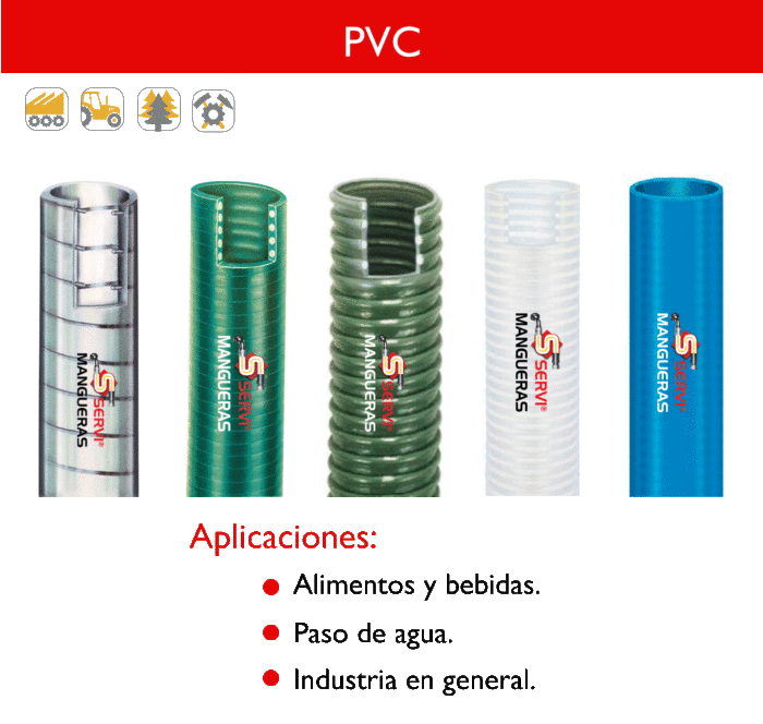 PVC